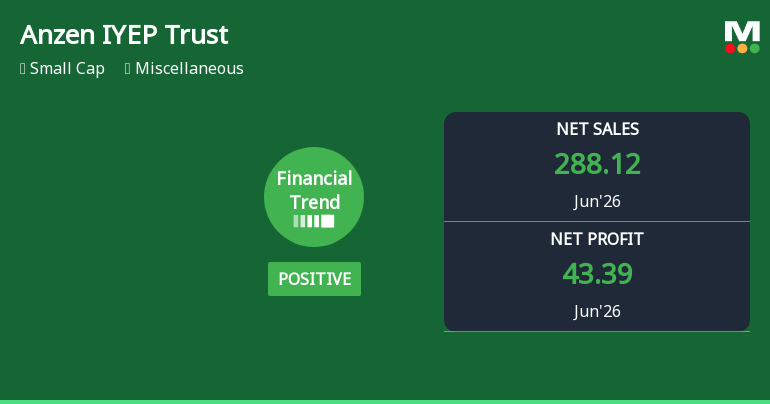 Anzen India Energy Yield Plus Trust Reports Strong Quarterly Financial Turnaround