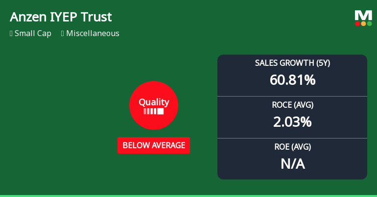 Anzen India Energy Yield Plus Trust Downgraded as Quality Parameters Deteriorate