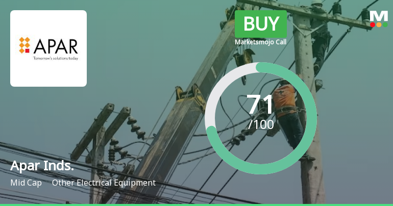 Apar Industries Ltd is Rated Buy