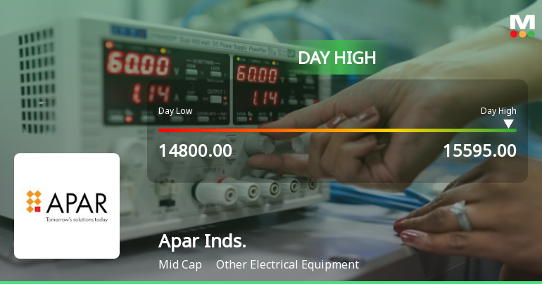 Apar Industries Ltd Surges 5.7% to Day's High of Rs 15,470 — Outperforms Sector by 3.75 Percentage Points
