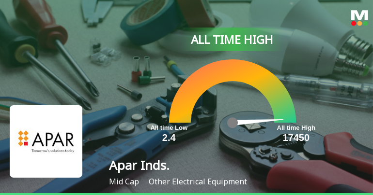 Apar Industries Ltd Hits All-Time High of Rs 17,450 as Momentum Builds Across Timeframes