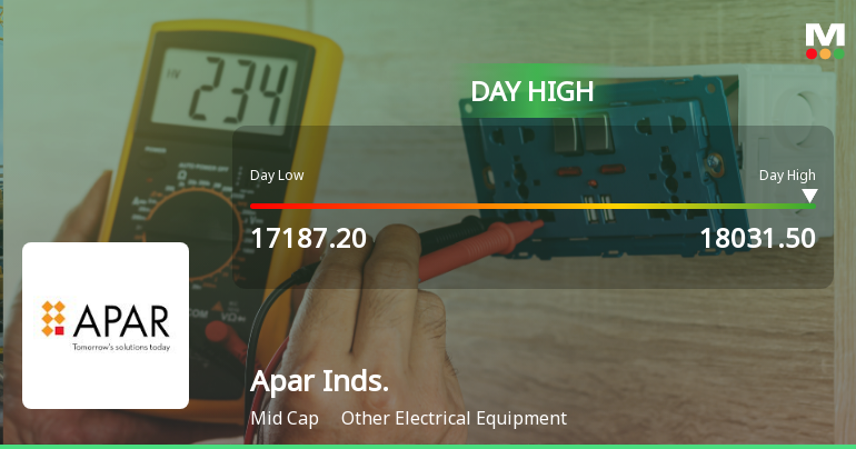 Apar Industries Ltd Rallies 5.47% and Approaches 50 DMA Resistance — A Key Technical Test Ahead