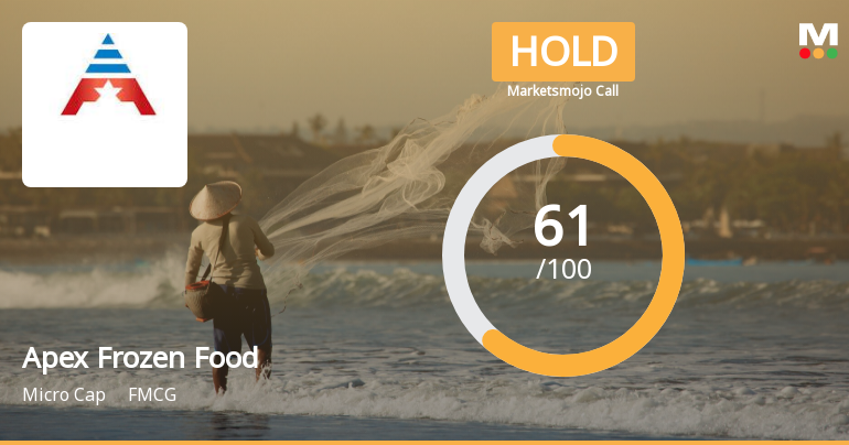 Apex Frozen Foods Ltd is Rated Hold