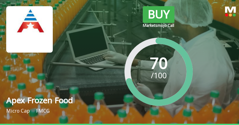 Apex Frozen Foods Ltd Upgraded to Buy on Strong Financial and Valuation Metrics