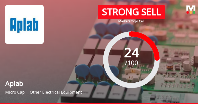 Aplab Ltd is Rated Strong Sell