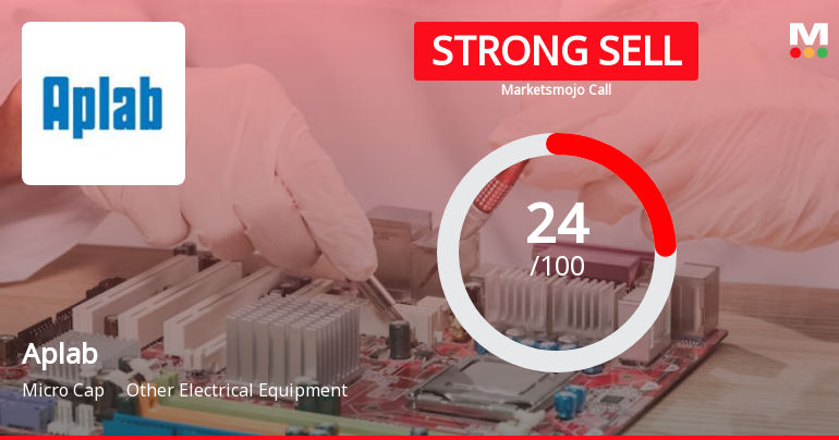 Aplab Ltd is Rated Strong Sell