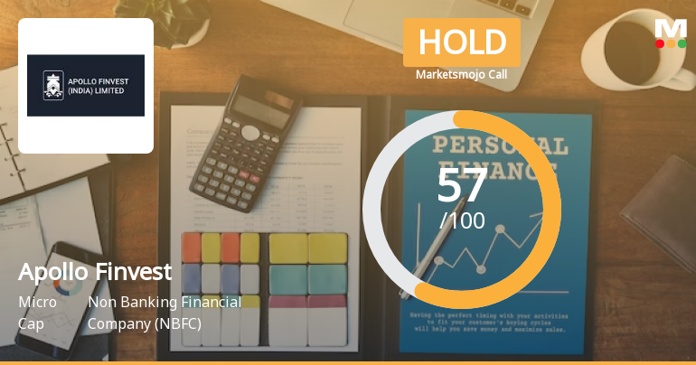 Apollo Finvest (India) Ltd is Rated Hold by MarketsMOJO