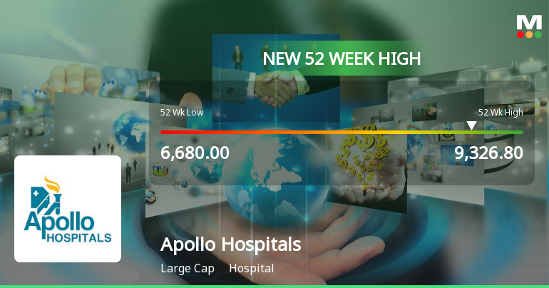 Broad-Based Technical Strength Lifts Apollo Hospitals Enterprise Ltd. to 52-Week High of Rs 9326.8