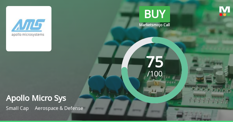 Apollo Micro Systems Ltd is Rated Buy