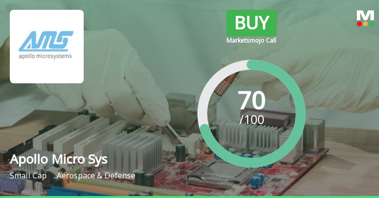 Apollo Micro Systems Ltd is Rated Buy
