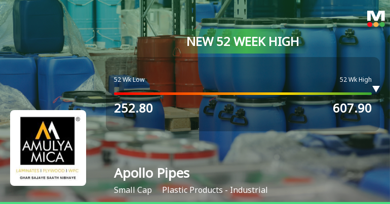 Broad-Based Technical Strength Lifts Apollo Pipes Ltd to 52-Week High of Rs 607.9
