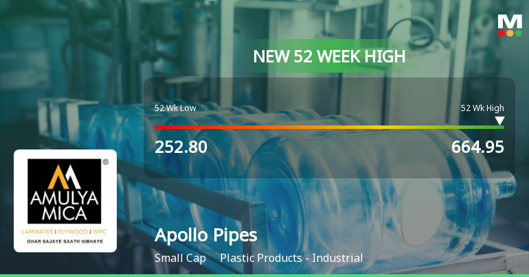 Broad-Based Technical Strength Lifts Apollo Pipes Ltd to 52-Week High of Rs 664.95