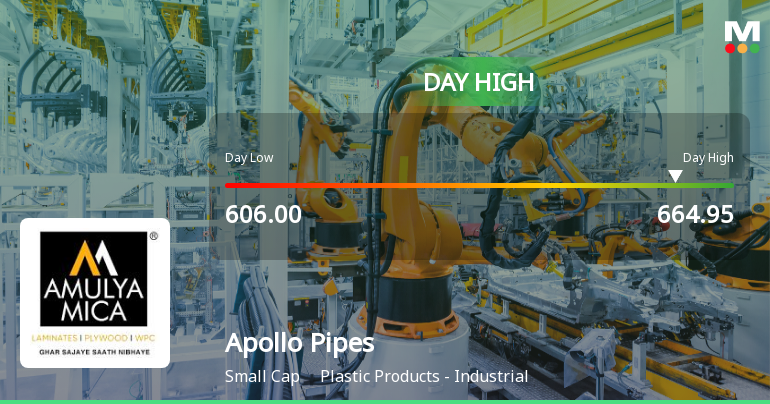 Apollo Pipes Ltd Surges 8.9% to Day's High of Rs 664.95 — Outperforms Sector by 9.2 Percentage Points