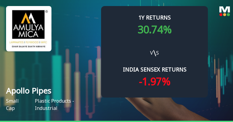 Apollo Pipes Ltd Technical Momentum Shifts Amid Mixed Indicator Signals
