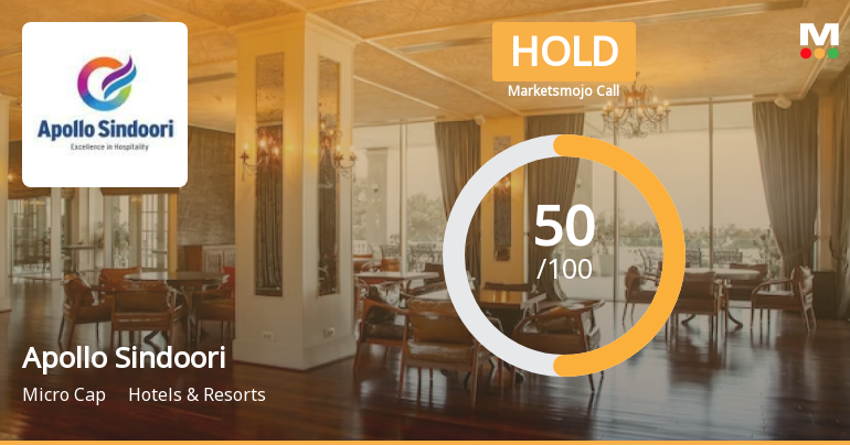 Apollo Sindoori Hotels Ltd is Rated Hold