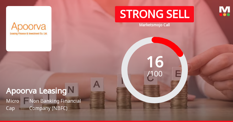 Apoorva Leasing Finance & Investment Co Ltd is Rated Strong Sell