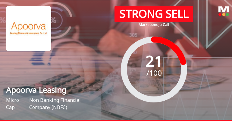 Apoorva Leasing Finance & Investment Co Ltd is Rated Strong Sell