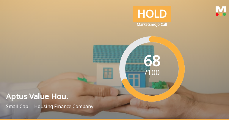 Aptus Value Housing Finance India Ltd is Rated Hold