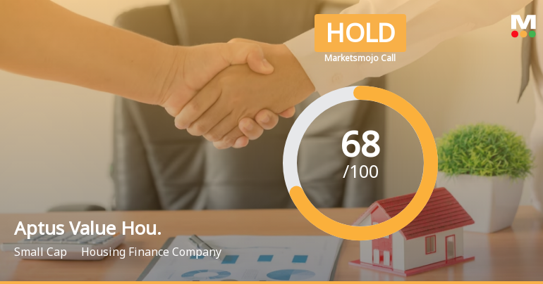 Aptus Value Housing Finance India Ltd is Rated Hold