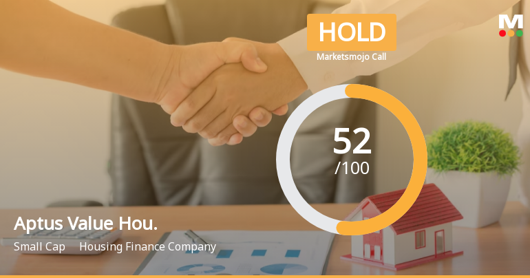 Aptus Value Housing Finance India Ltd is Rated Hold
