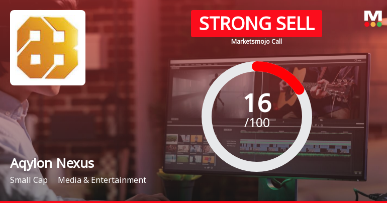 Aqylon Nexus Ltd is Rated Strong Sell