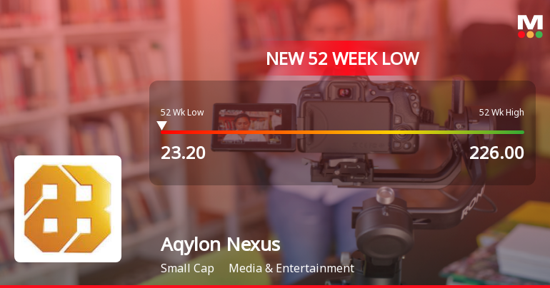 Aqylon Nexus Ltd Falls to 52-Week Low of Rs 23.2 as Sell-Off Deepens