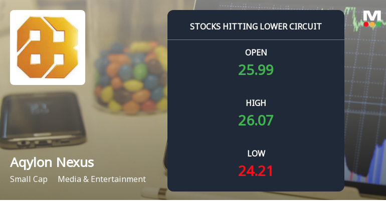 Aqylon Nexus Ltd Locks at Lower Circuit With 3.45% Loss — Sellers Queue, No Buyers in Sight