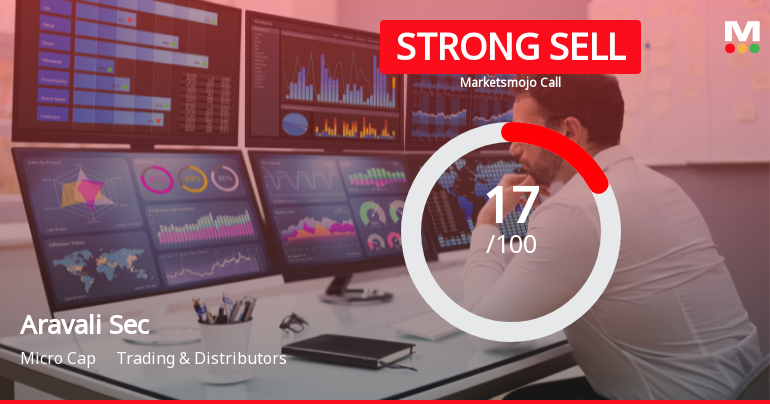 Aravali Securities & Finance Ltd Downgraded to Strong Sell Amid Technical and Fundamental Weaknesses