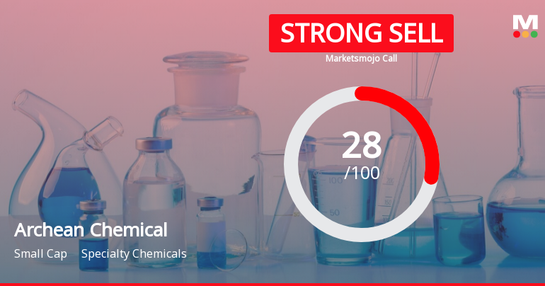 Archean Chemical Industries Ltd is Rated Strong Sell