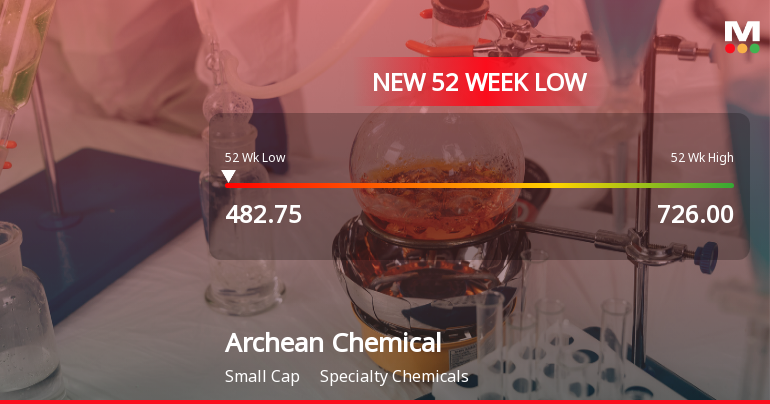 Archean Chemical Industries Ltd Falls to 52-Week Low of Rs 482.75 as Sell-Off Deepens