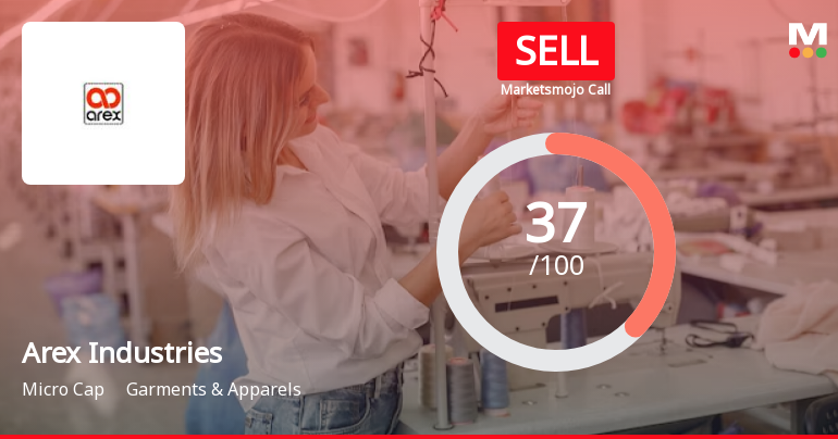 Arex Industries Ltd is Rated Sell