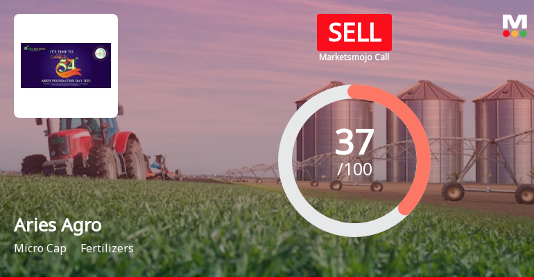 Aries Agro Ltd is Rated Sell