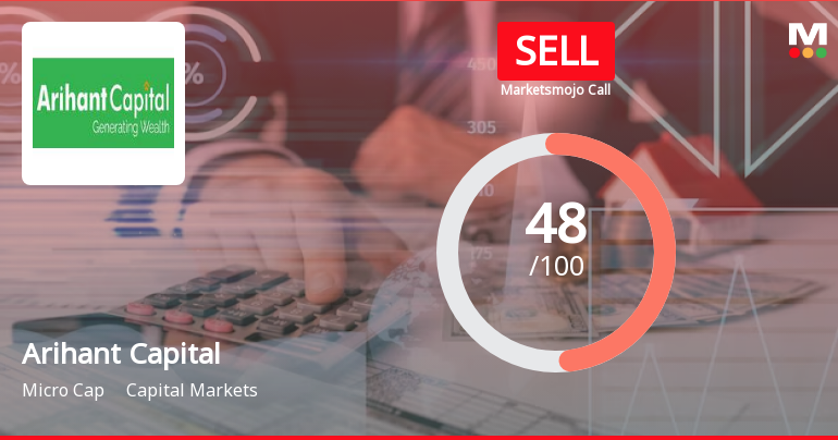 Arihant Capital Markets Ltd is Rated Sell