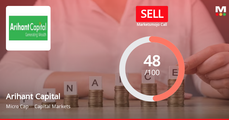 Arihant Capital Markets Ltd is Rated Sell