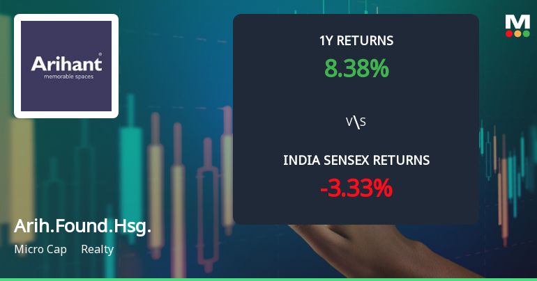 Arihant Foundations & Housing Ltd Sees Mixed Technical Signals Amid Mildly Bearish Momentum