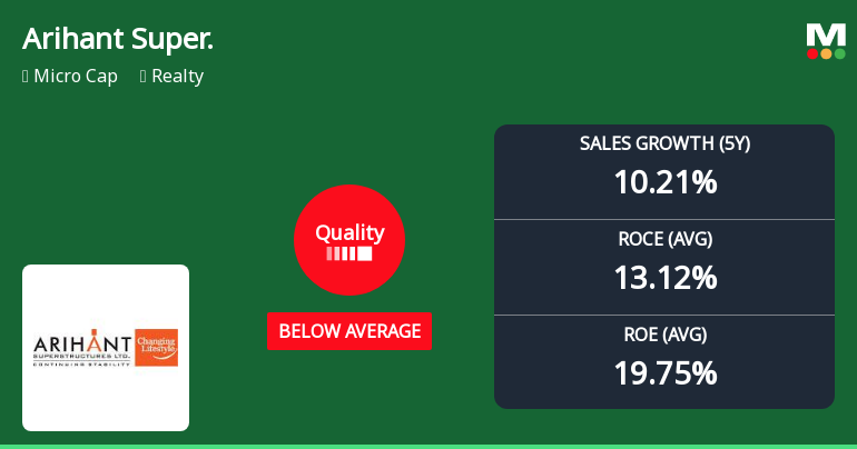 Arihant Superstructures Ltd Quality Grade Downgrade Highlights Fundamental Challenges