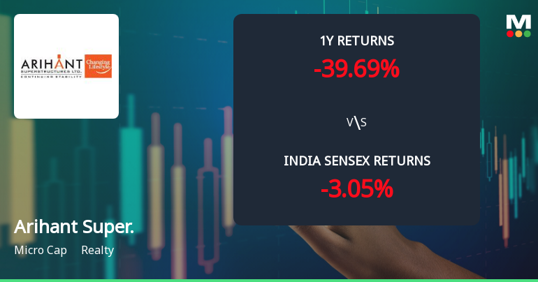Arihant Superstructures Ltd Faces Bearish Momentum Amid Technical Downgrade