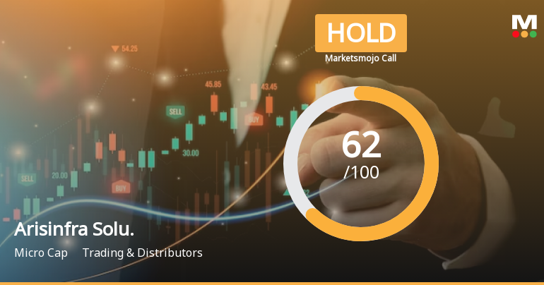Arisinfra Solutions Ltd is Rated Hold