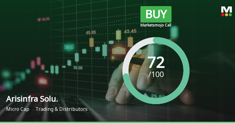 Arisinfra Solutions Ltd is Rated Buy by MarketsMOJO
