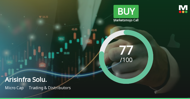 Arisinfra Solutions Ltd is Rated Buy