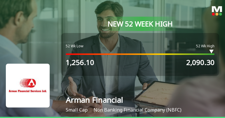 Broad-Based Technical Strength Lifts Arman Financial Services Ltd to 52-Week High of Rs 2090.3
