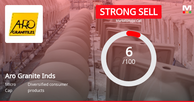 Aro Granite Industries Ltd is Rated Strong Sell