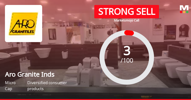 Aro Granite Industries Ltd is Rated Strong Sell