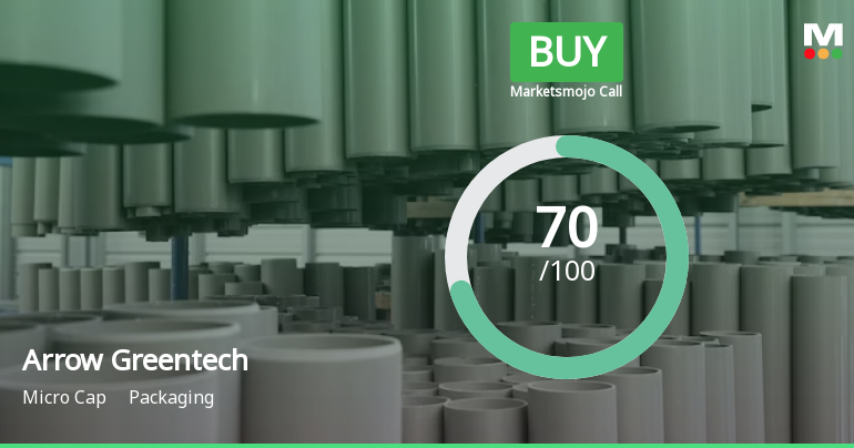 Arrow Greentech Ltd is Rated Buy