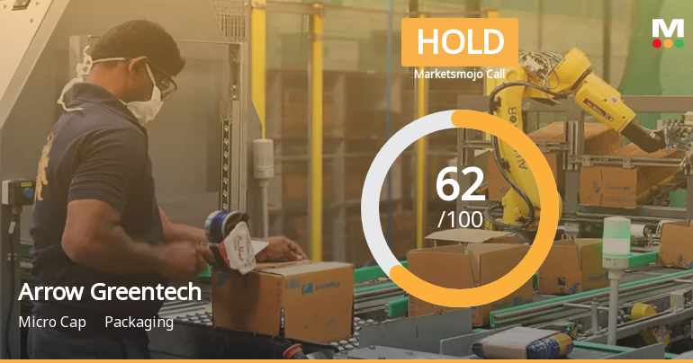 Arrow Greentech Ltd Downgraded to Hold Amid Mixed Technical and Valuation Signals