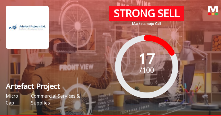 Artefact Projects Ltd is Rated Strong Sell