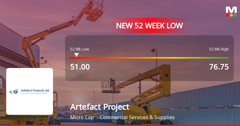 Markets Rally, But Artefact Projects Ltd Sinks to 52-Week Low in Stock-Specific Sell-Off