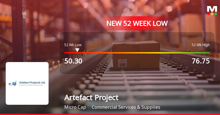Markets Rally, But Artefact Projects Ltd Sinks to 52-Week Low in Stock-Specific Sell-Off