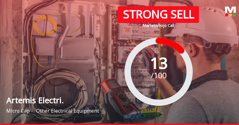 Artemis Electricals & Projects Ltd is Rated Strong Sell