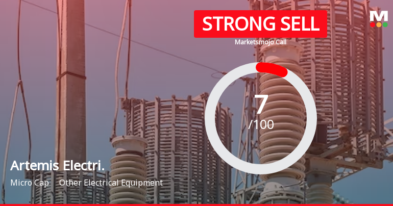 Artemis Electricals & Projects Ltd is Rated Strong Sell